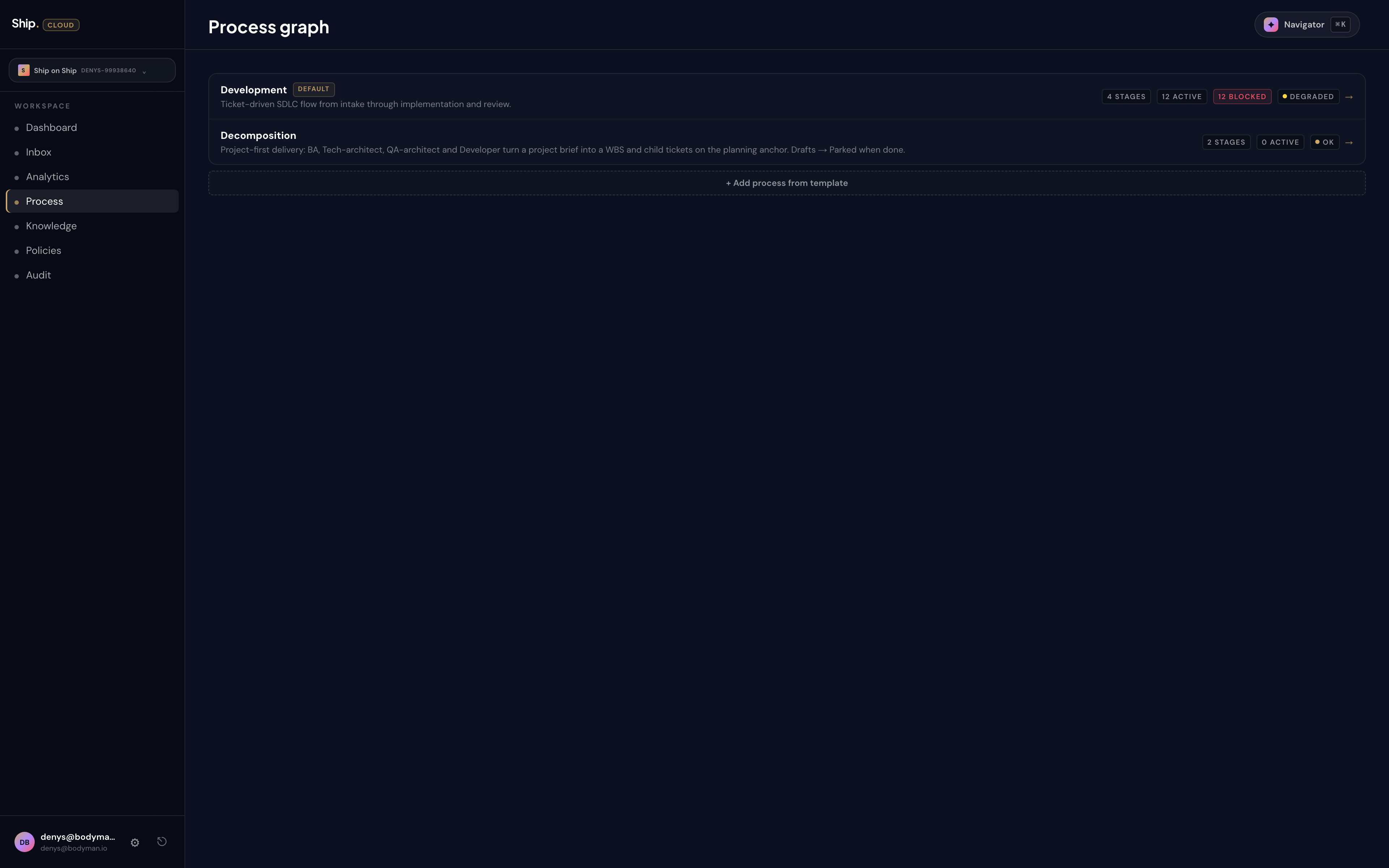 The /process overview — a flat list of editable processes (Development and Decomposition by default), each row showing its stage count, active and blocked counts, and health.