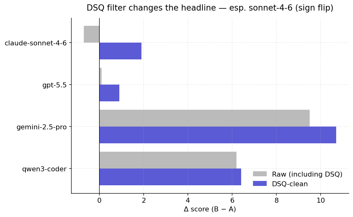 DSQ impact